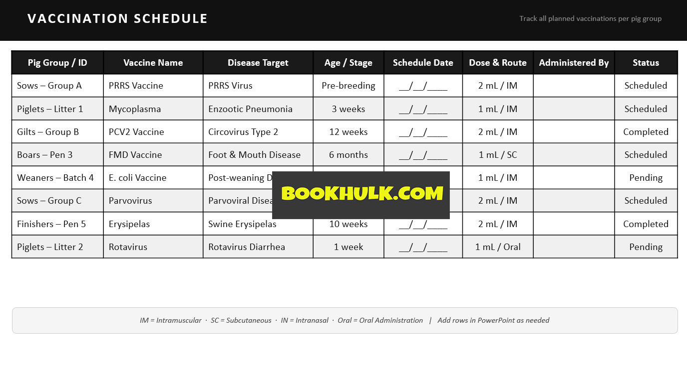 Pig Vaccination Schedule – PDF 